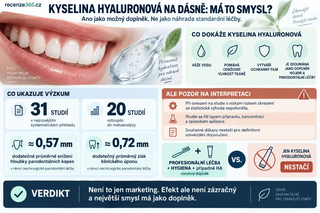 Kyselina hyaluronová na dásně – účinky při gingivitidě a parodontitidě, GENGIGEL, hyaluronát sodný, krvácení dásní, zánět dásní, systematické studie, metaanalýza a kyselina hyaluronová jako doplněk parodontální léčby.