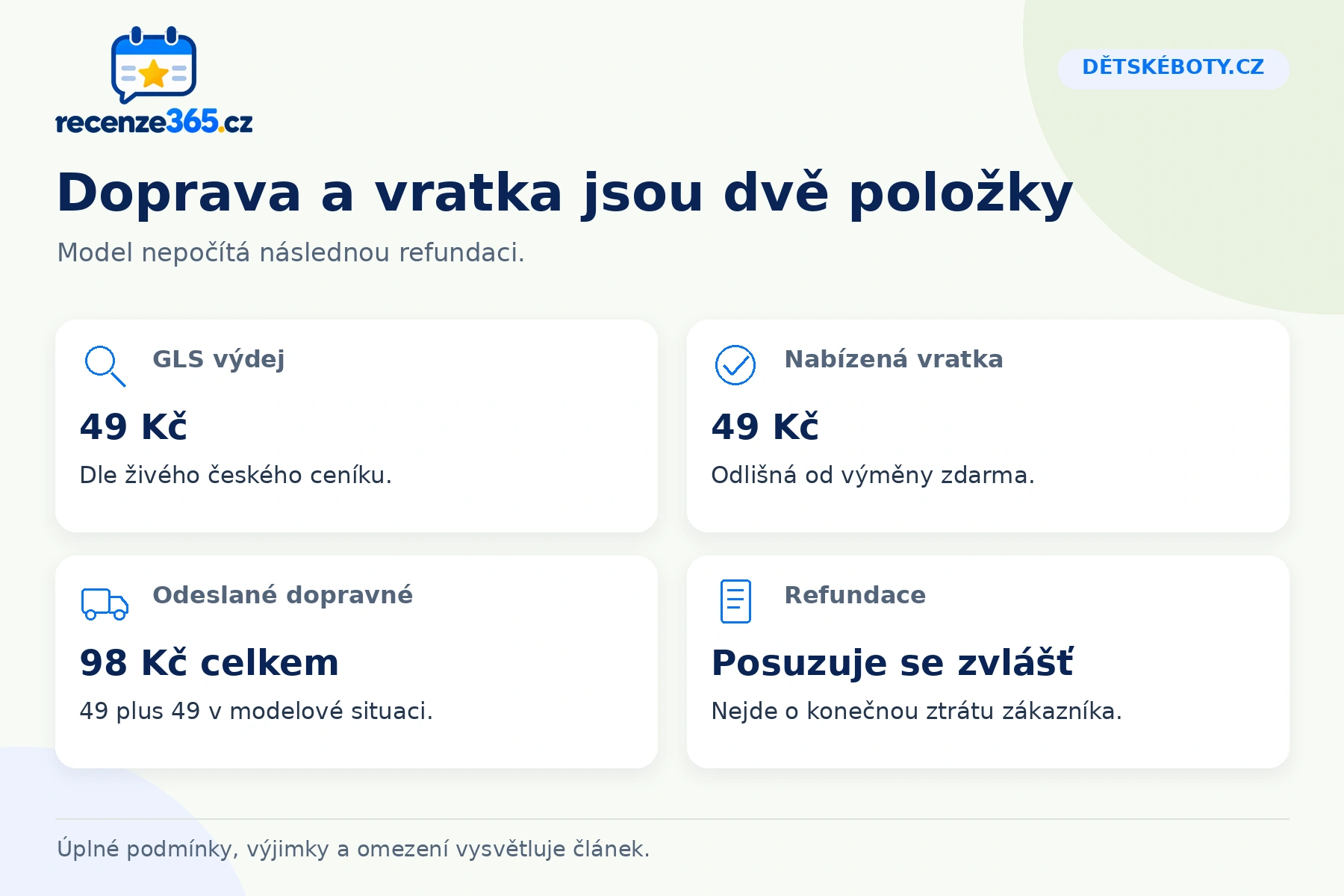 Dětskéboty.cz: Doprava a vratka jsou dvě položky, GLS výdej, Nabízená vratka, Odeslané dopravné, Refundace