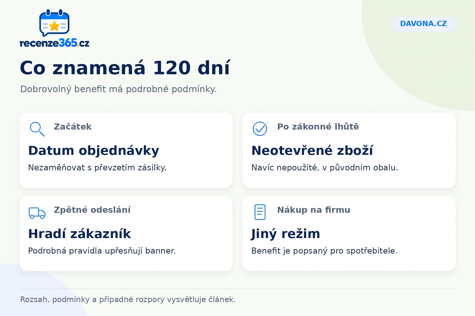 Davona.cz: co znamená 120 dní, Začátek, Po zákonné lhůtě, Zpětné odeslání, Nákup na firmu