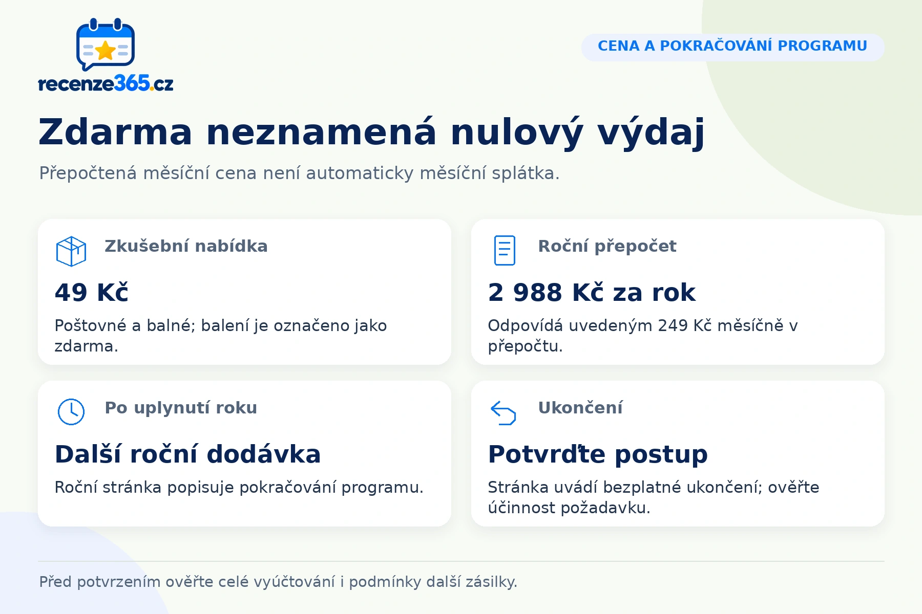 Hepactum.cz: zdarma neznamená nulový výdaj. Zkušební nabídka – 49 Kč; Roční přepočet – 2 988 Kč za rok; Po uplynutí roku – Další roční dodávka; Ukončení – Potvrďte postup.