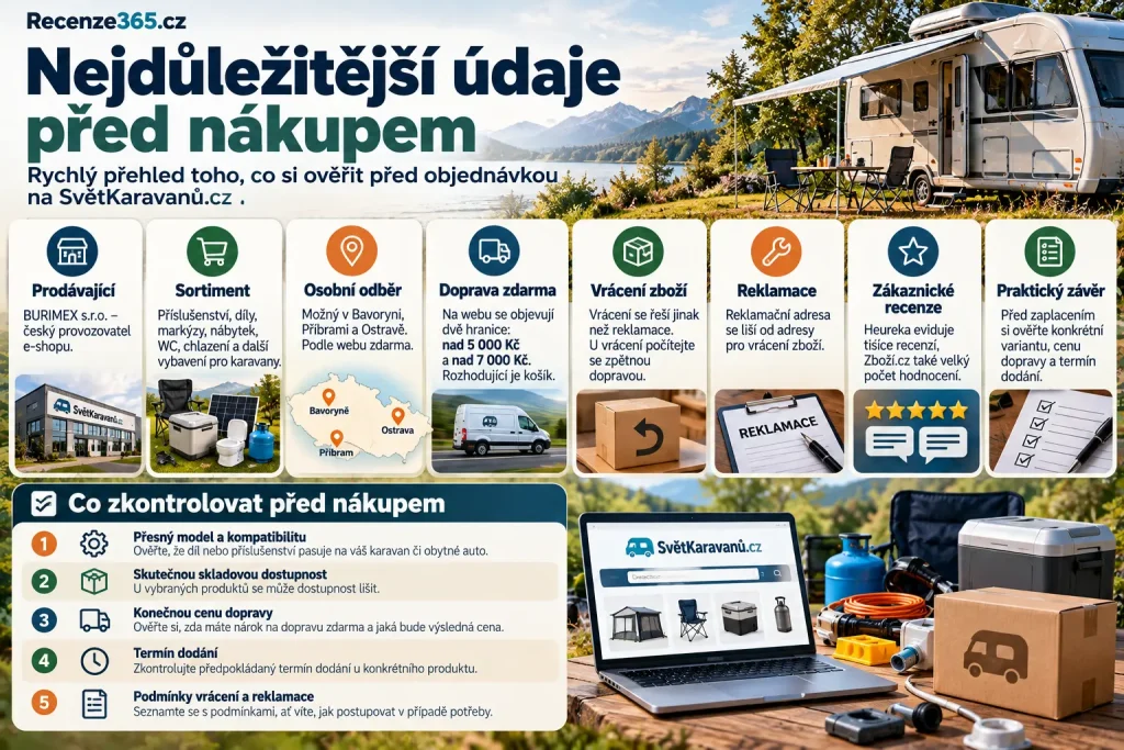 Svět karavanů recenze, SvětKaravanů.cz zkušenosti zákazníků, ceny doprava a recenze e-shopu pro karavany, vybavení pro karavan a obytný vůz, příslušenství pro karavany, markýzy, díly, karavanové vybavení, recenze obchodu Svět karavanů, nákup vybavení pro karavan, e-shop pro obytná auta a karavany.
