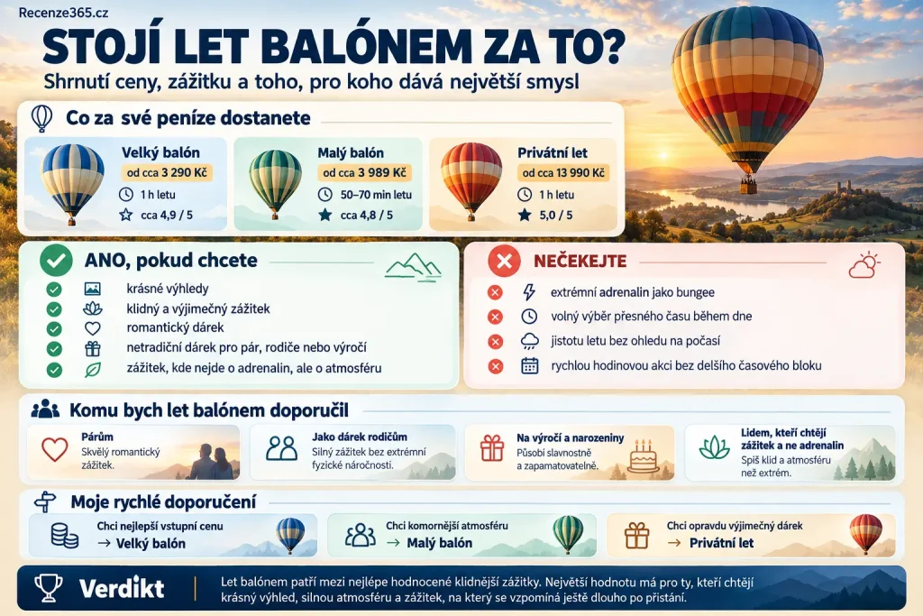 Stojí let balónem za to, let balónem recenze, zkušenosti s letem balónem, vyhlídkový let balónem Adrop, romantický let balónem jako dárek, let balónem cena, hodnocení letu balónem, velký nebo malý balón, soukromý let balónem, pro koho je let balónem vhodný a kdy se vyplatí koupit poukaz na let balónem.